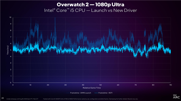 Intel ArcJ@DX11Αj45