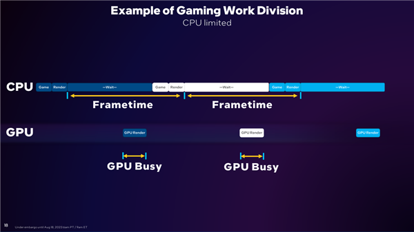 Intel ArcJ@DX11Αj45