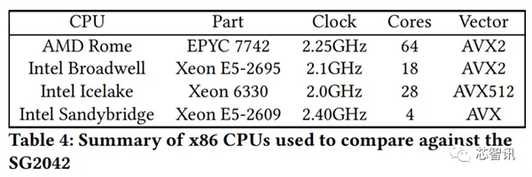 M܊(w)RISC-Vܷcx86һ(zhn)