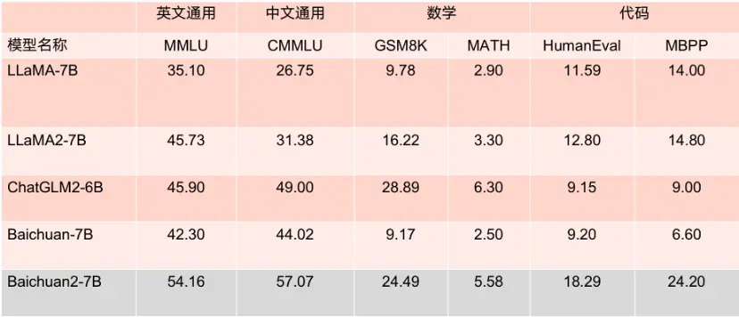 D7B(sh)ģ͵Benchmarkɿ(j)