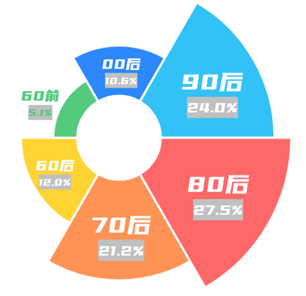 _Ӷ“p”ЇƄӔ(sh)(j)80/90p