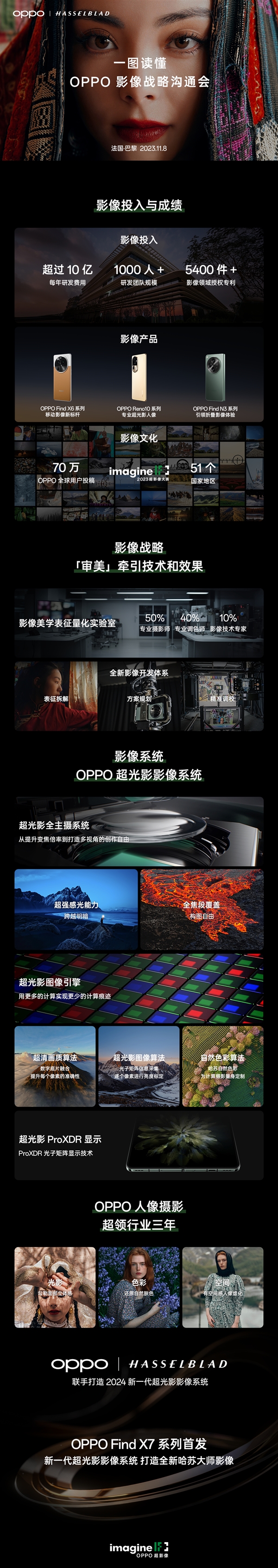 һD˽OPPOӰӰϵy(tng)OPPO Find X7ϵװl(f)