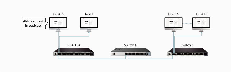 һx̓MW(wng)(VLAN)g(sh)