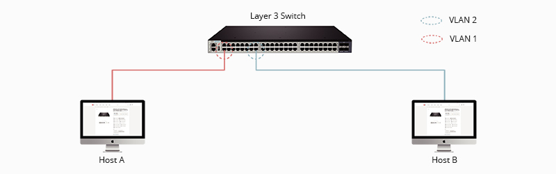 һx̓MW(wng)(VLAN)g(sh)