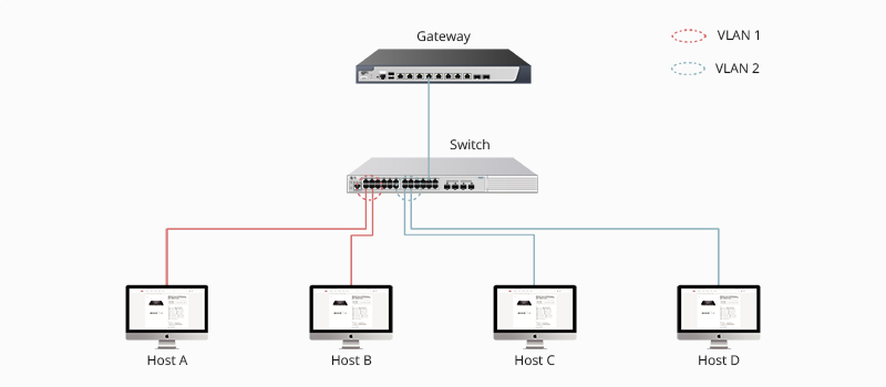 һx̓MW(wng)(VLAN)g(sh)