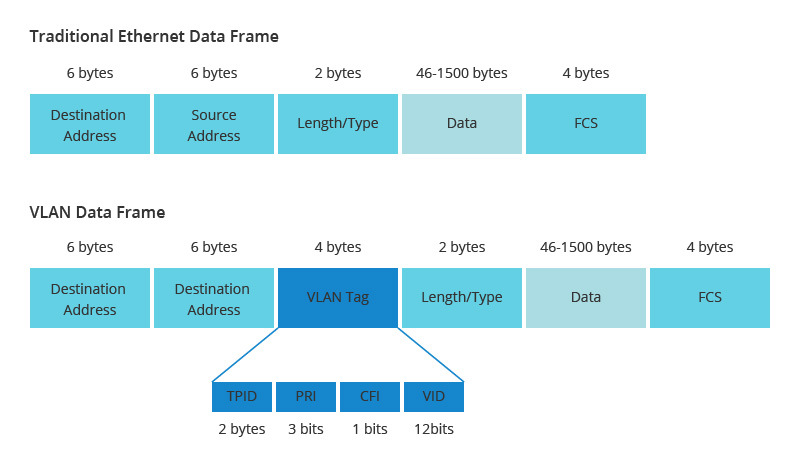 һx̓MW(wng)(VLAN)g(sh)