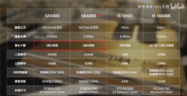 ܌y10ATо3A6000MF(xin)2000K