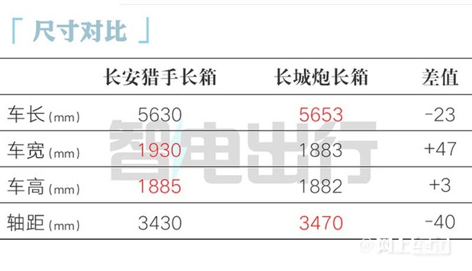 L(zhng)C31аٹͺ1L A(y)13.99f(wn)-D7