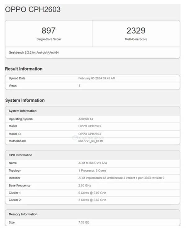 OPPO Reno11 FF(xin)Geekbenchd^7050