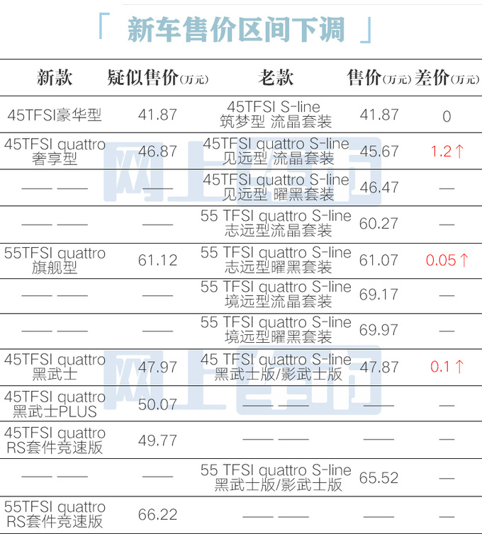 WA7Lۃr(ji)ع4S2.0T(yu)4-6.6f(wn)-D1