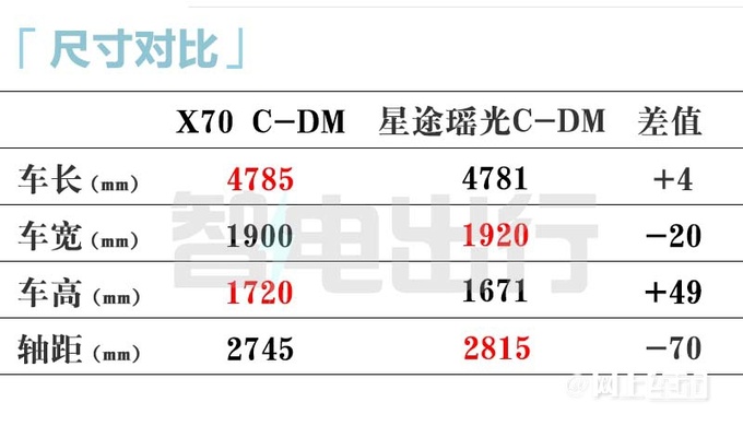 F4.7f(wn);X70(dng)14.99f(wn) m(x)110km-D12