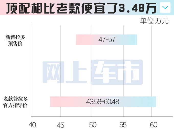 3.48fSȫa(chn)A(y)47f ȫϵ-D1