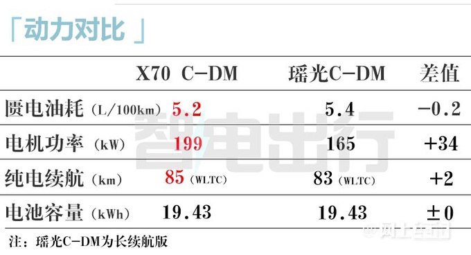 F4.7f(wn);X70(dng)14.99f(wn) m(x)110km-D18