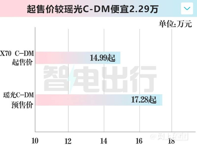 F4.7f(wn);X70(dng)14.99f(wn) m(x)110km-D5