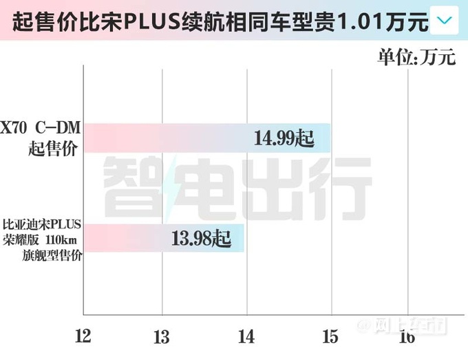 F4.7f(wn);X70(dng)14.99f(wn) m(x)110km-D6