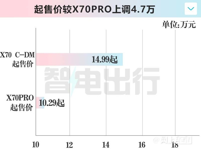 F4.7f(wn);X70(dng)14.99f(wn) m(x)110km-D4