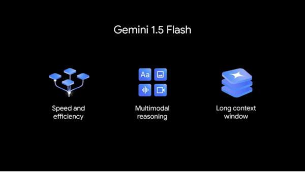 ȸʽl(f)Gemini 1.5 Flashģͣp푑ٶȘO