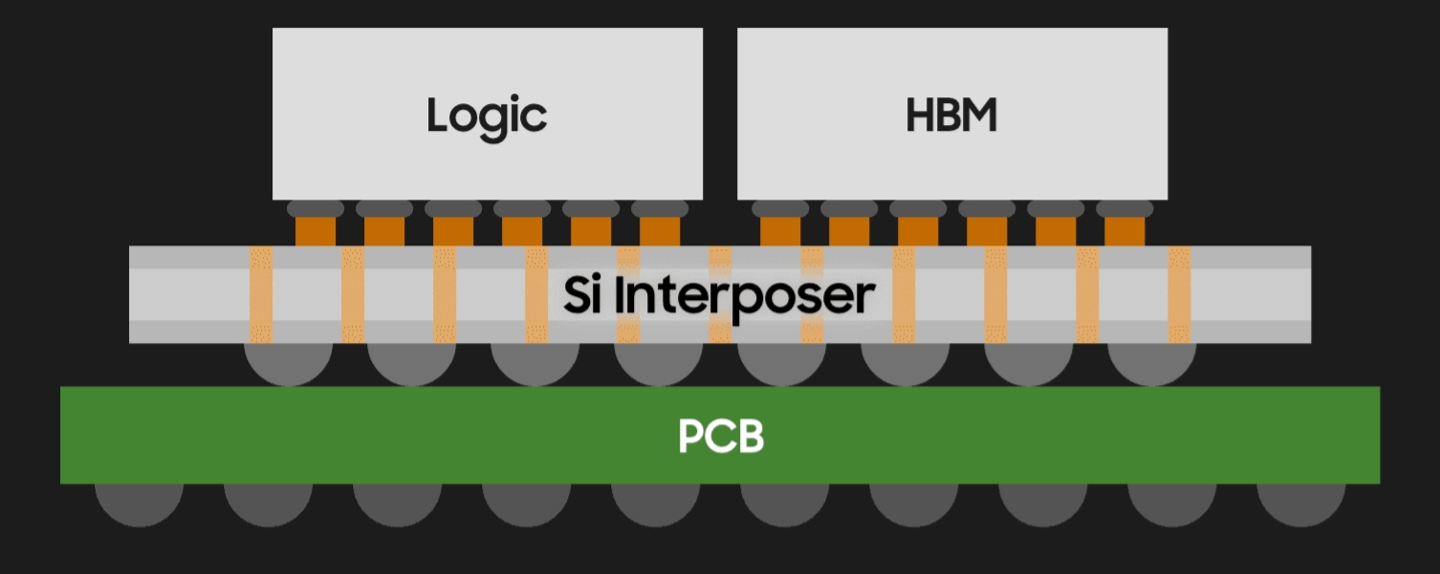 ǰ댧(do)w I-Cube S HBM b