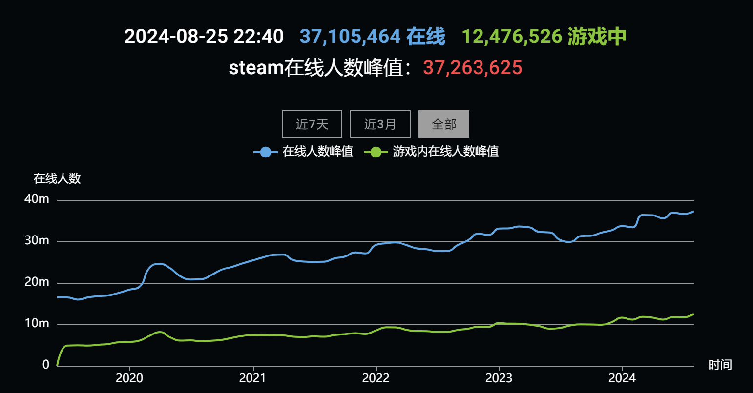 Steamھ˔(sh)ل(chung)vʷ¸ߣ3700f