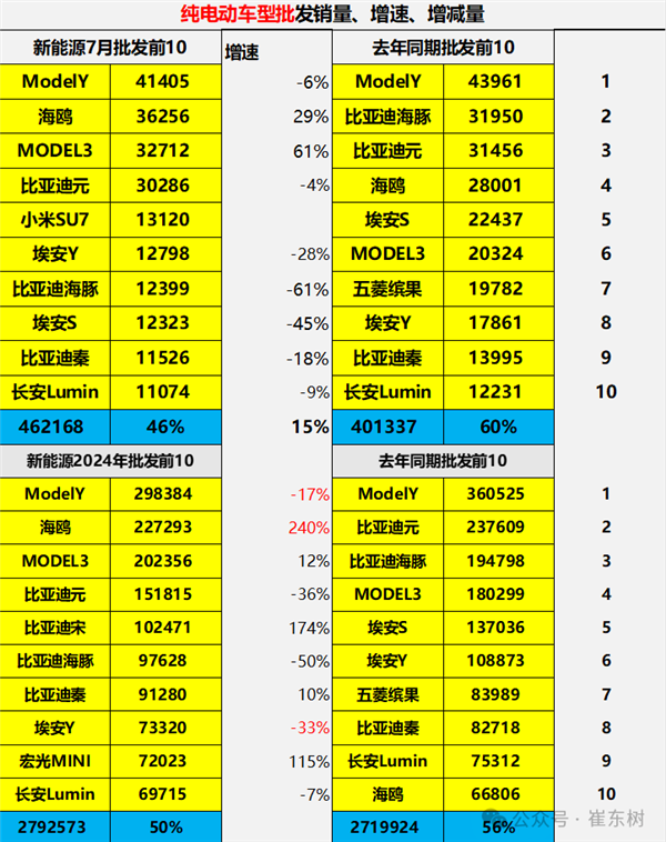 7¼늄(dng)܇NTOP10tСSU7ǰ5