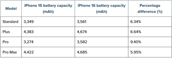 OʷiPhone 16ϵ늳