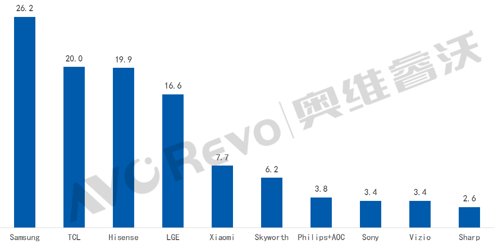 ȫЈ(chung)¸TOP4ƷƱF(xin)-ҕ Ȧ