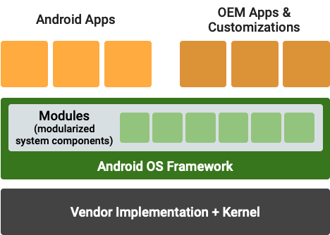 modular_system_components_arch.png